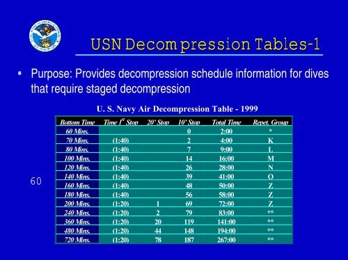 USN Decompression Tables & Procedures.pdf - Watchuseek, World's ...