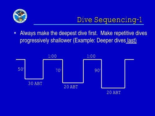 USN Decompression Tables & Procedures.pdf - Watchuseek, World's ...