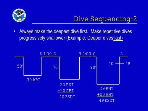 USN Decompression Tables & Procedures.pdf - Watchuseek, World's ...