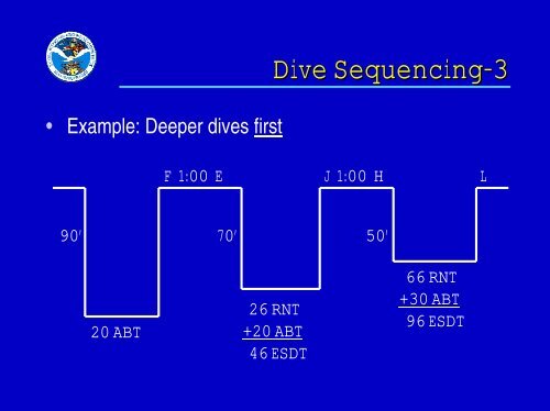 USN Decompression Tables & Procedures.pdf - Watchuseek, World's ...