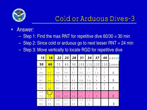 USN Decompression Tables & Procedures.pdf - Watchuseek, World's ...