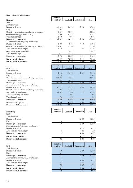 årsrapport 2010