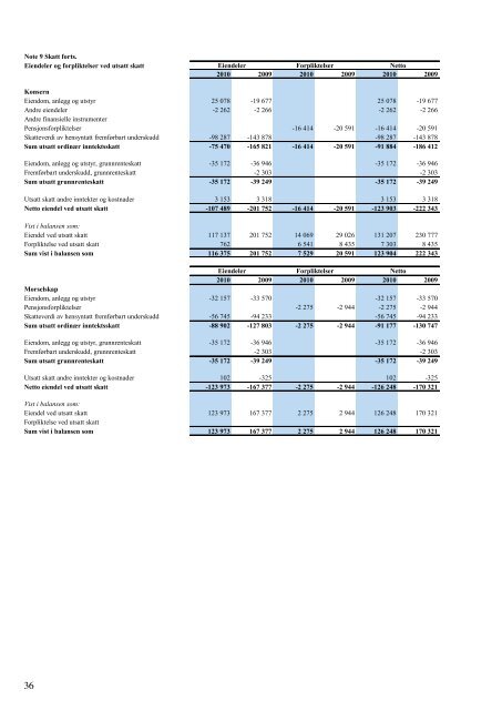 årsrapport 2010