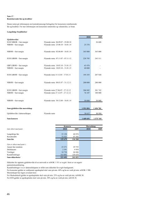 årsrapport 2010