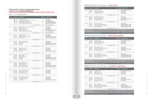 academic catalog - Mt. Sierra College