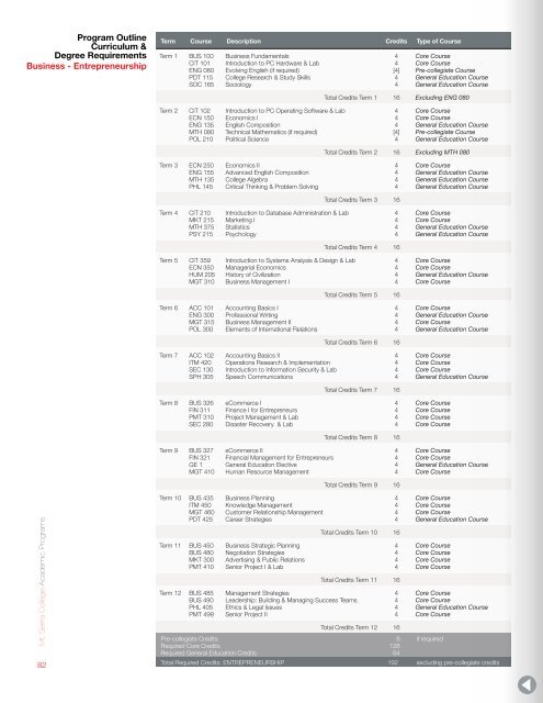 academic catalog - Mt. Sierra College