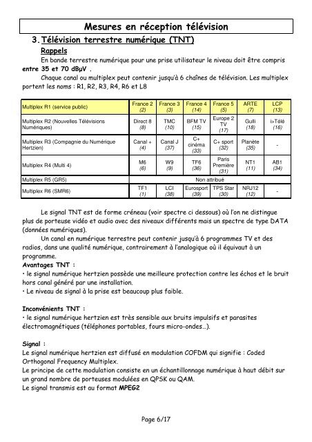 Mesures avec le mesureur de champ Sefram