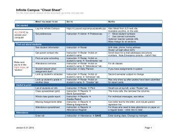 Infinite Campus Cheat Sheet