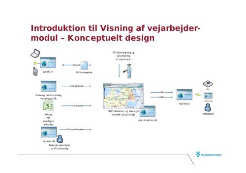 Introduktion til fremtidige it-systemer - Om vejman.dk