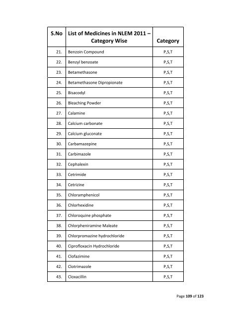 National List of Essential Medicines of India - Central Drugs ...