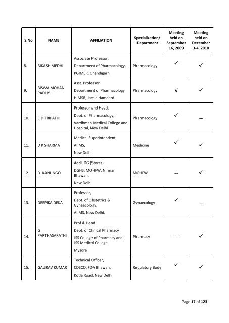 National List of Essential Medicines of India - Central Drugs ...