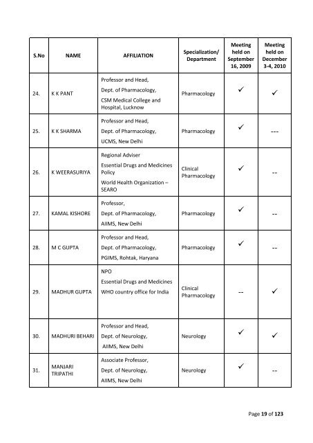 National List of Essential Medicines of India - Central Drugs ...