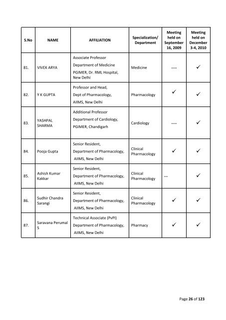 National List of Essential Medicines of India - Central Drugs ...