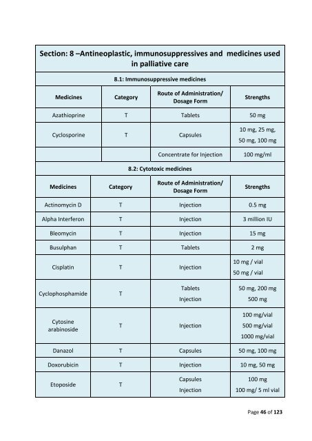 National List of Essential Medicines of India - Central Drugs ...