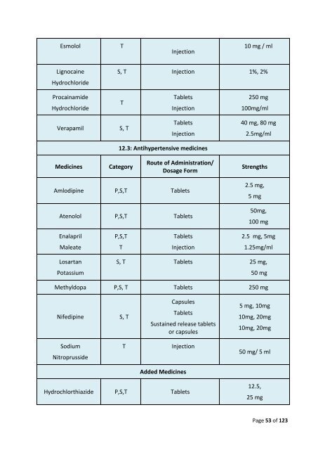 National List of Essential Medicines of India - Central Drugs ...