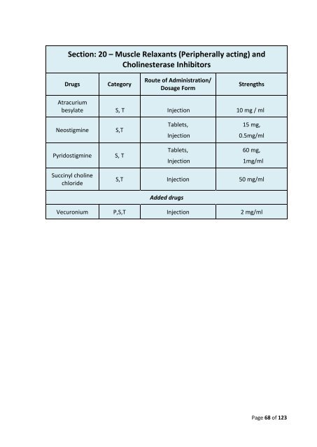 National List of Essential Medicines of India - Central Drugs ...