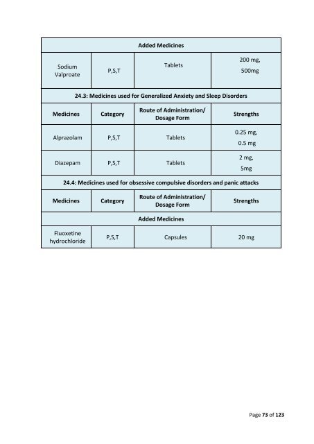 National List of Essential Medicines of India - Central Drugs ...