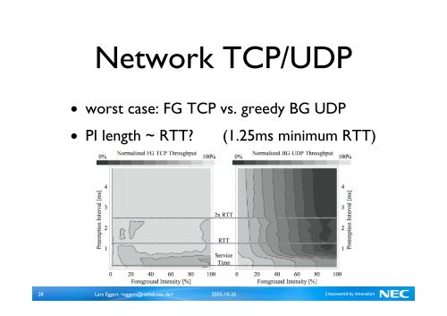 Idletime Scheduling with Preemption Intervals - Lars Eggert