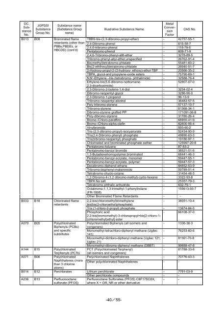 Investigation Manual for the Regulated Chemical Substances - Omron