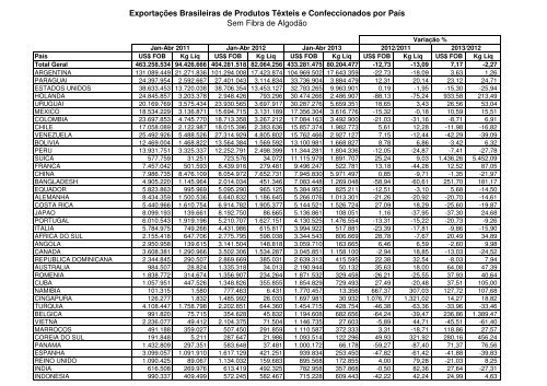 (X Br \(jan-abr13\) pa\355s.xls)