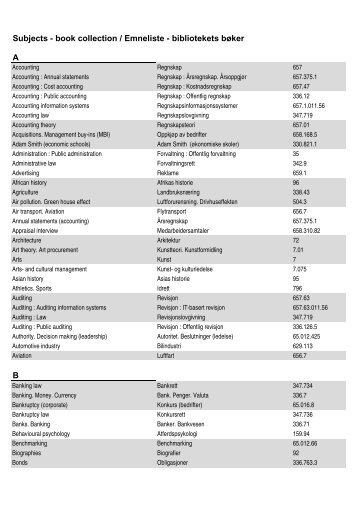 Subjects - book collection / Emneliste - bibliotekets bøker A B