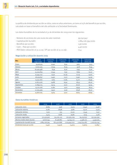 Informe de gestión - Ohl