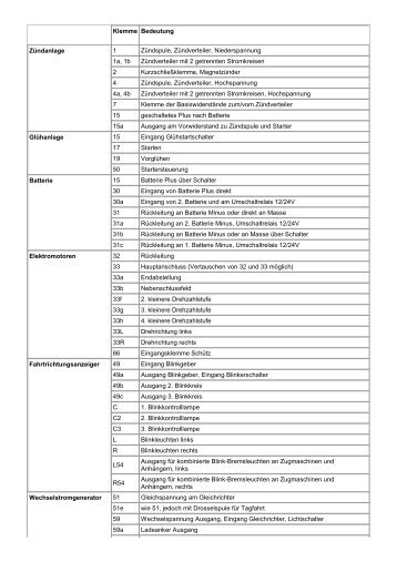 Klemmenbezeichnungen im Kfz nach DIN 72552
