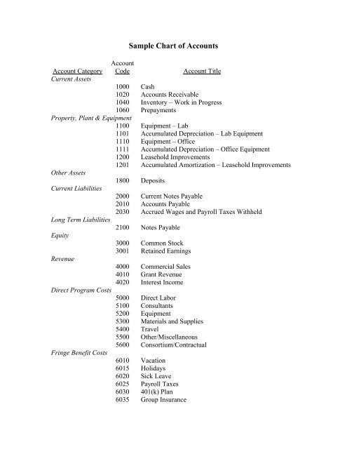 Sample Chart Of Accounts