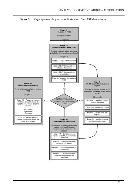 Guide relatif à l'analyse socio- économique ... - ECHA - Europa