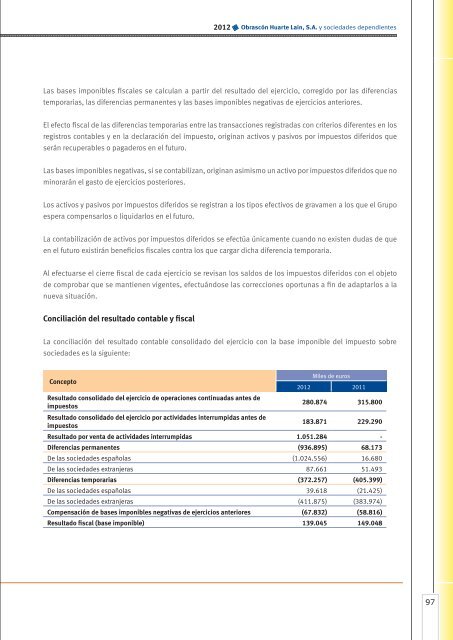 Cuentas anuales consolidadas - Ohl