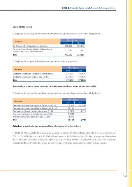 Cuentas anuales consolidadas - Ohl