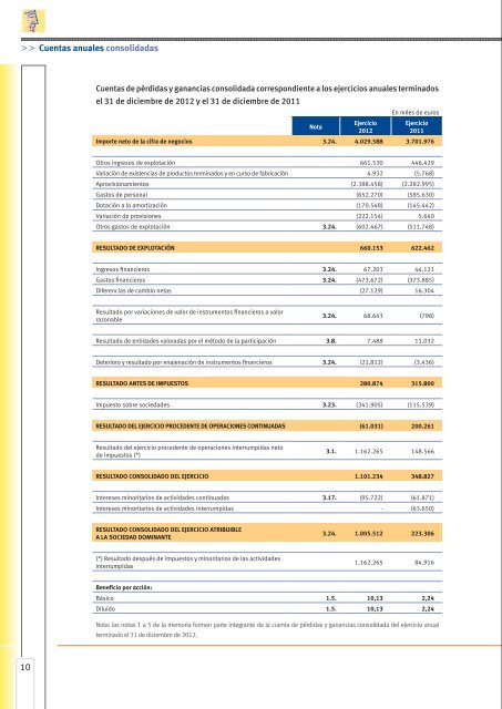 Cuentas anuales consolidadas - Ohl