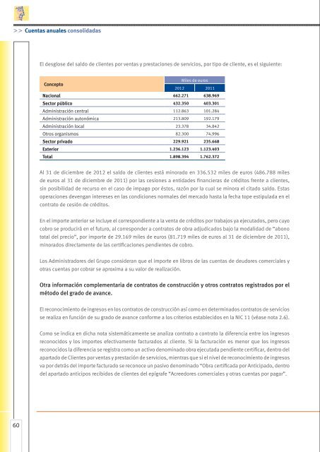 Cuentas anuales consolidadas - Ohl