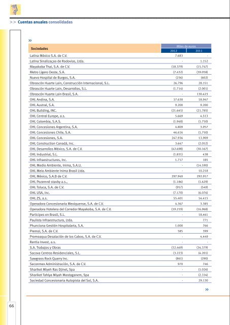 Cuentas anuales consolidadas - Ohl