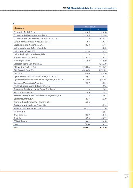 Cuentas anuales consolidadas - Ohl