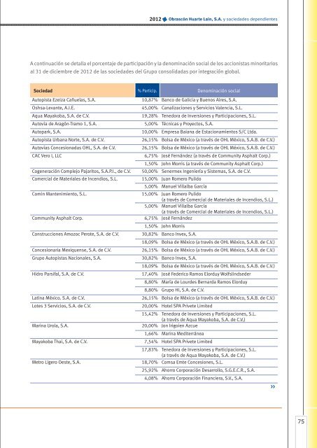 Cuentas anuales consolidadas - Ohl