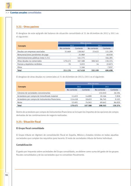 Cuentas anuales consolidadas - Ohl