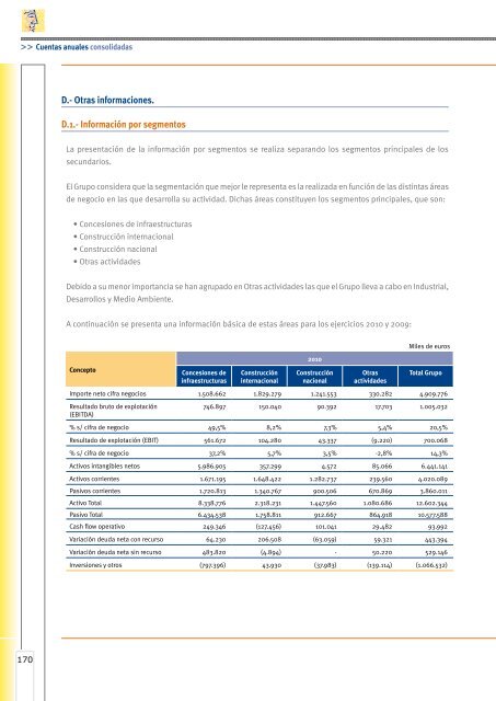 Cuentas anuales e informe de gestión - Ohl