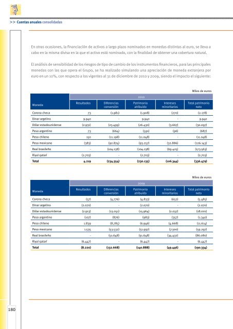 Cuentas anuales e informe de gestión - Ohl