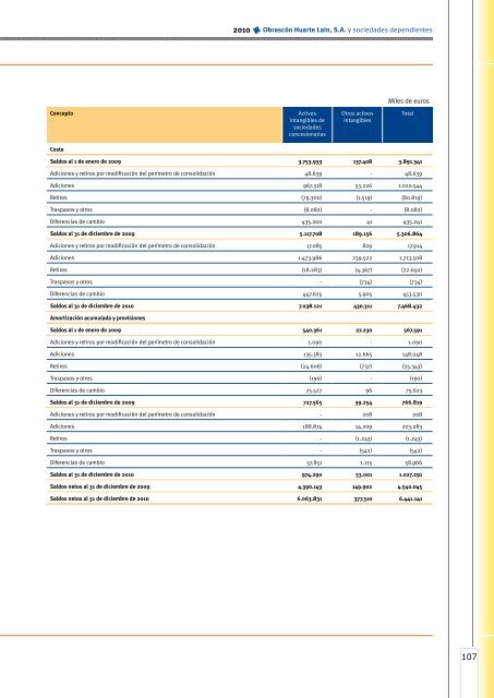 Cuentas anuales e informe de gestión - Ohl