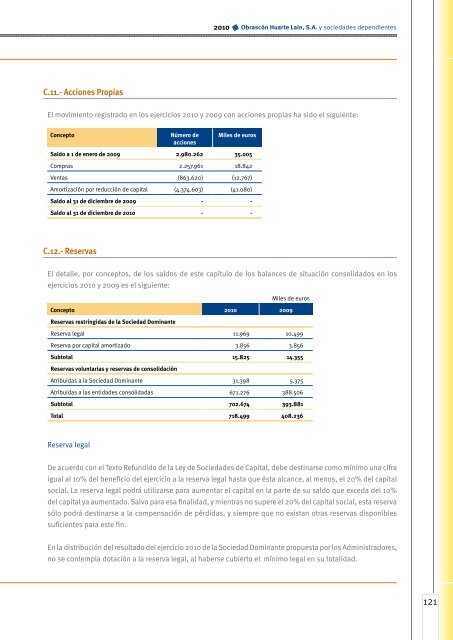 Cuentas anuales e informe de gestión - Ohl