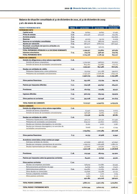 Cuentas anuales e informe de gestión - Ohl