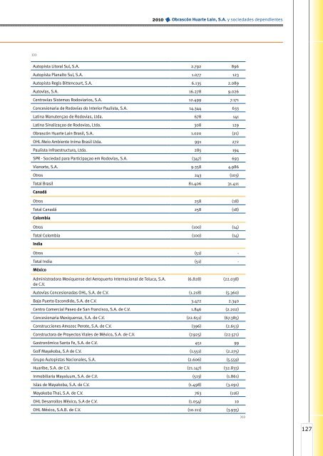 Cuentas anuales e informe de gestión - Ohl