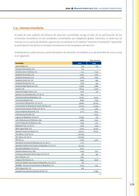 Cuentas anuales e informe de gestión - Ohl