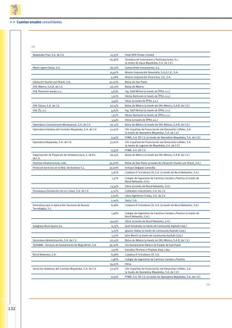 Cuentas anuales e informe de gestión - Ohl