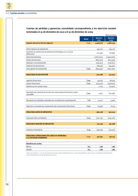 Cuentas anuales e informe de gestión - Ohl