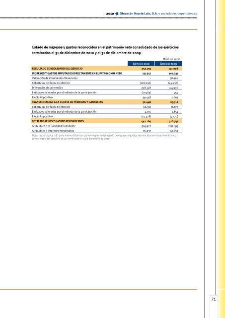 Cuentas anuales e informe de gestión - Ohl
