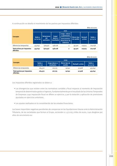 Cuentas anuales e informe de gestión - Ohl