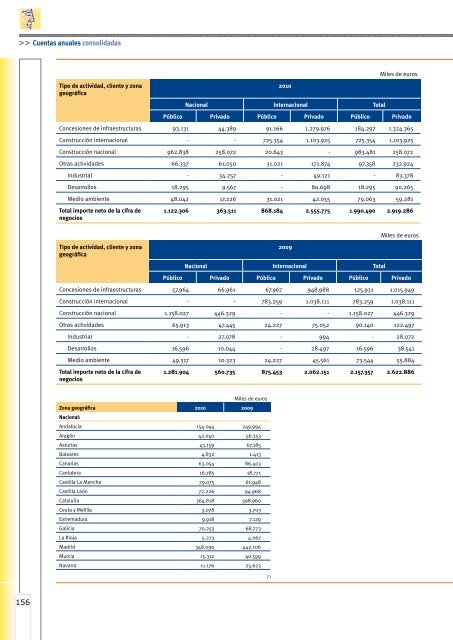 Cuentas anuales e informe de gestión - Ohl