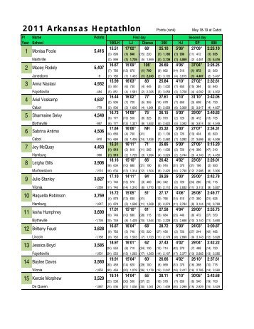 2011 Arkansas Heptathlon